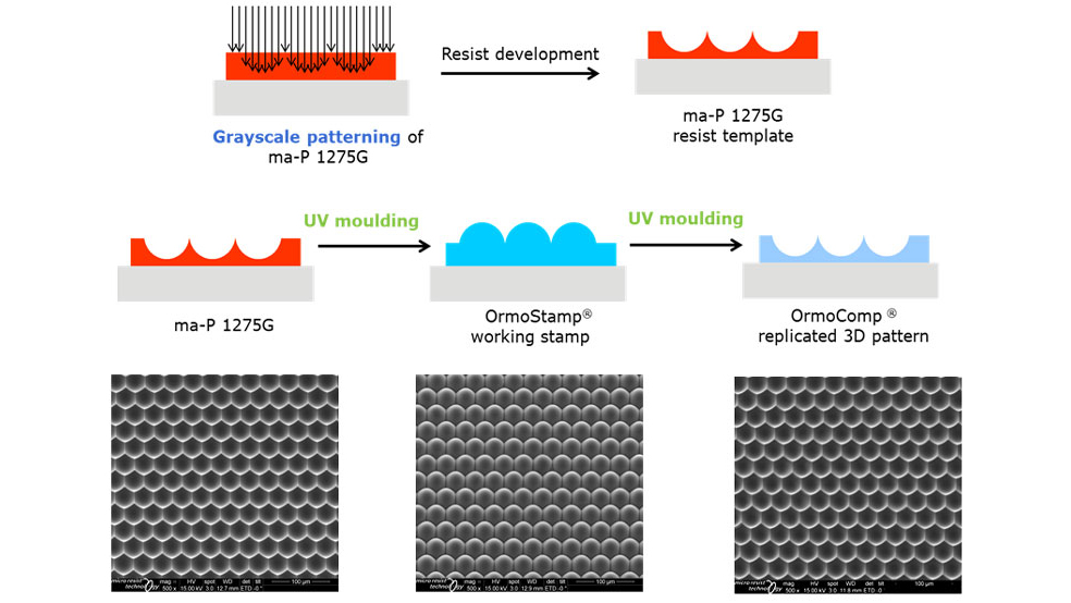 Blog_optical3Dpatterning_greyscale_Schuster_3d_patterning_process